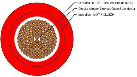 0.6/1kV 1CX25mm2 CU C5MG/X-HF-110/HFS-110-TP RD