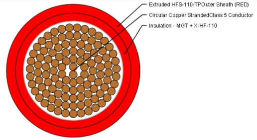 0.6/1kV 1CX300mm2 CU C5MG/X-HF-110/HFS-110-TP RD