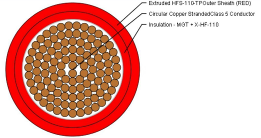 0.6/1kV 1CX400mm2 CU C5MG/X-HF-110/HFS-110-TP RD