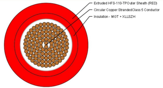 0.6/1kV 1CX35mm2 CU C5MG/X-HF-110/HFS-110-TP RD