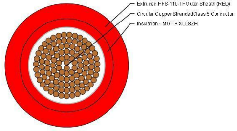 0.6/1kV 1CX50mm2 CU C5MG/X-HF-110/HFS-110-TP RD