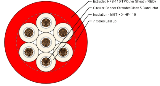 0.6/1kV 7CX1.5mm2 CU C5MG/XLLSZH110°/LSZH-110 RD