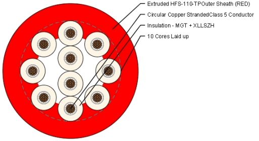 0.6/1kV 10CX0.75mm2 CU C5MG/XLLSZH110°/LSZH-110 RD