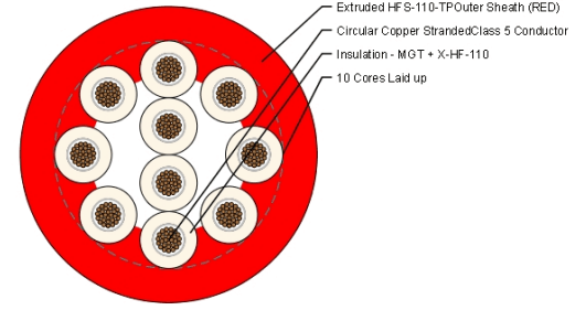 0.6/1kV 10CX1.5mm2 CU C5MG/XLLSZH110°/LSZH-110 RD