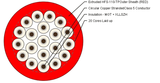 0.6/1kV 20CX0.75mm2 CU C5MG/XLLSZH110°/LSZH-110 RD