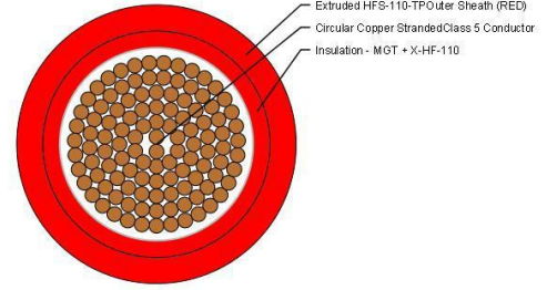 0.6/1kV 1CX70mm2 CU C5MG/X-HF-110/HFS-110-TP RD