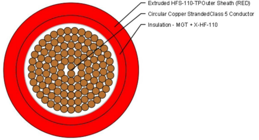 0.6/1kV 1CX95mm2 CU C5MG/X-HF-110/HFS-110-TP RD