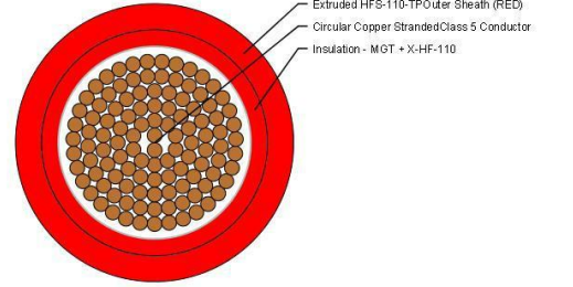 0.6/1kV 1CX120mm2 CU C5MG/X-HF-110/HFS-110-TP RD