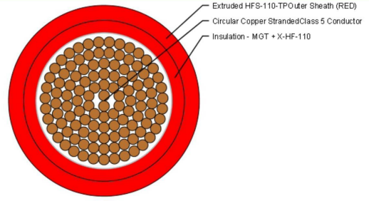 0.6/1kV 1CX185mm2 CU C5MG/X-HF-110/HFS-110-TP RD