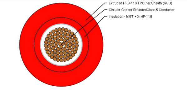 0.6/1kV 1CX10mm2 CU C5MG/X-HF-110/HFS-110-TP RD