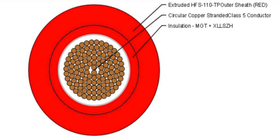 0.6/1kV 1CX16mm2 CU C5MG/X-HF-110/HFS-110-TP RD