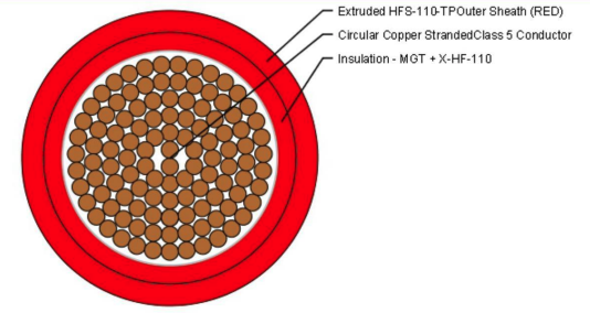 0.6/1kV 1CX240mm2 CU C5MG/X-HF-110/HFS-110-TP RD